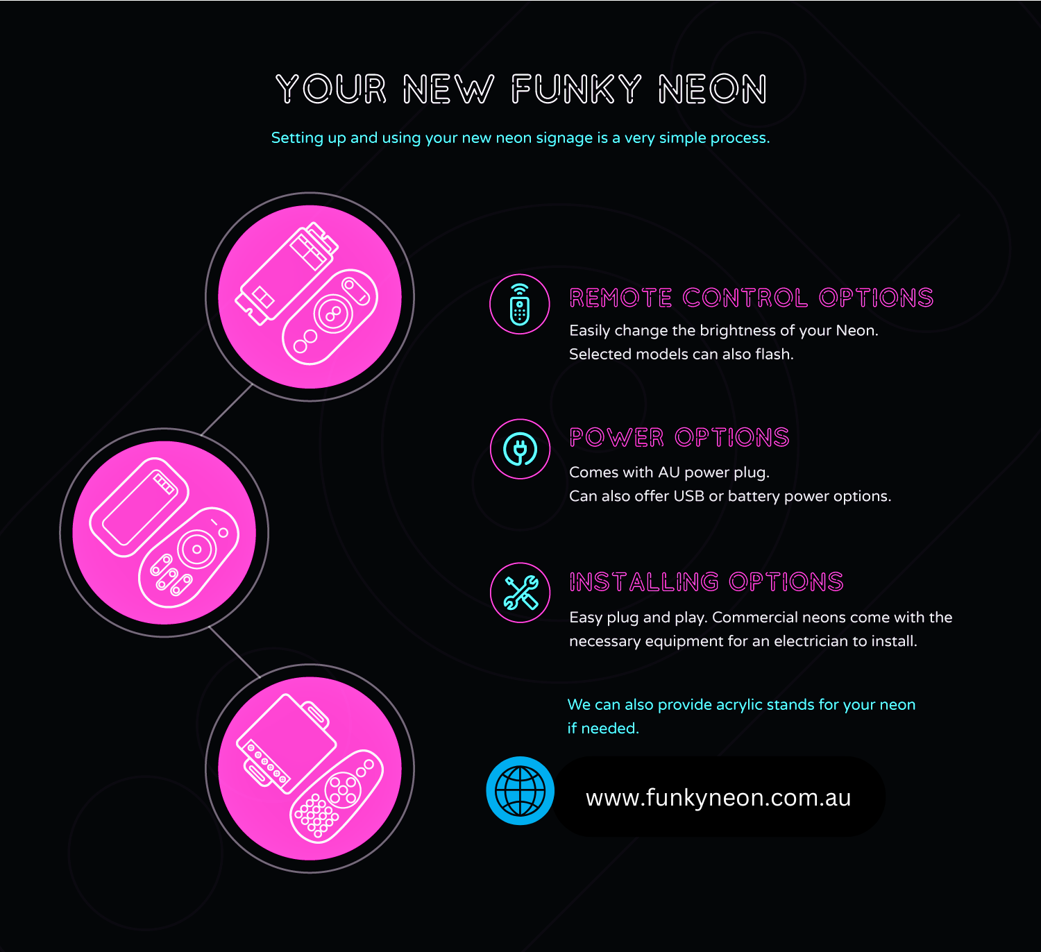 What's included Infography